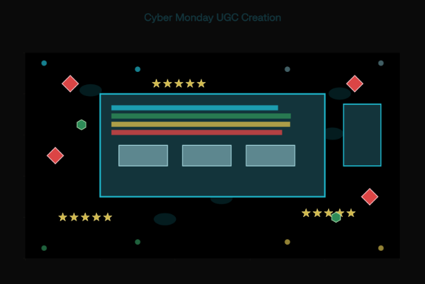 Using Video Testimonials and UGC-style Ads for Cyber Monday: A Powerful Marketing Strategy