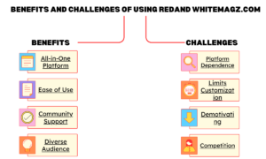 Start Blog Redand Whitemagz. com