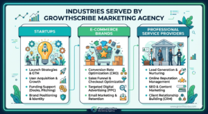Growthscribe Marketing Agency