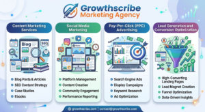 Growthscribe Marketing Agency