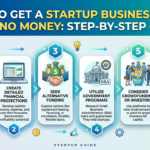 How to Get a Startup Business Loan With No Money