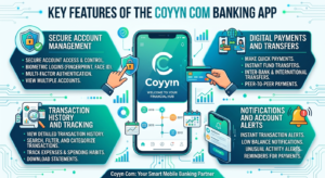 Coyyn Com Banking App