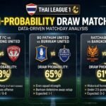 Identifying High-Probability Draw Matchups in Thai League Football